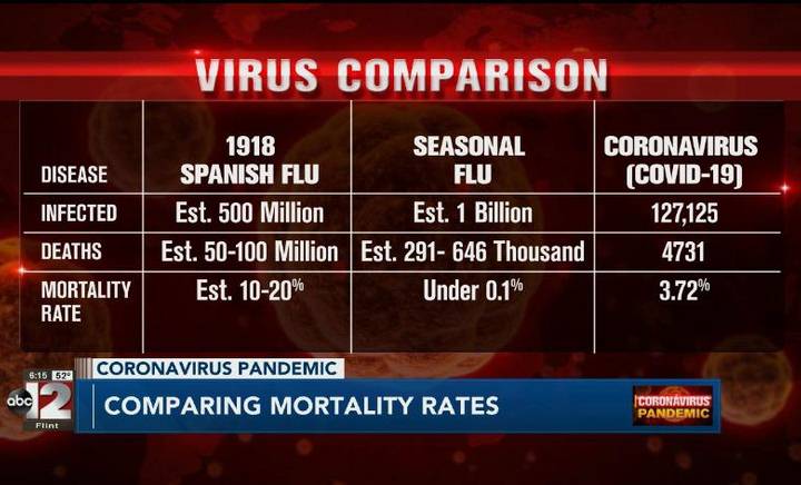1585076583 637 Does a pandemic serve to impose a New World Order