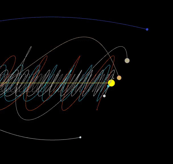 solar system orbit