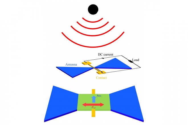 Wireless charger