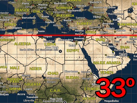 The Illuminati Plans for a possible Third World War