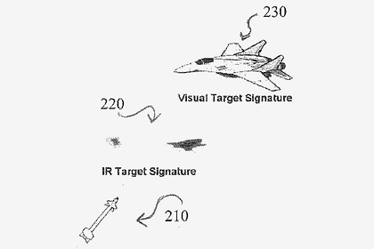 us navy visual target