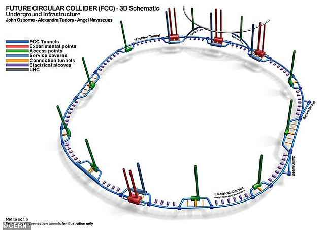 1592801198 808 CERN supports the creation of a new God machine that
