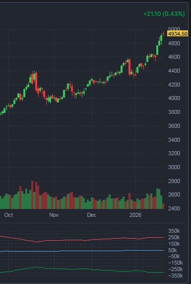 gold spike 2026 insider exodus global conflict 1